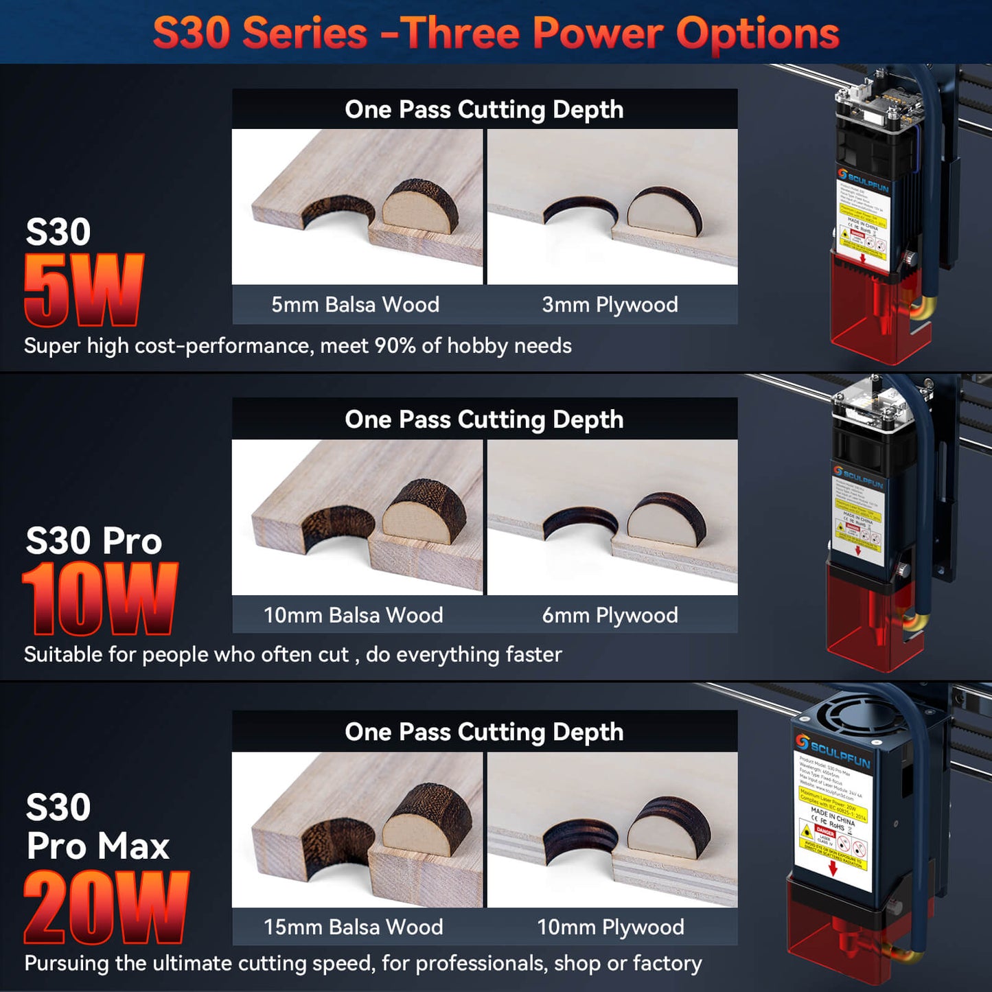 SCULPFUN S30 Pro Max: 20W Laser Engraving and Cutting Machine