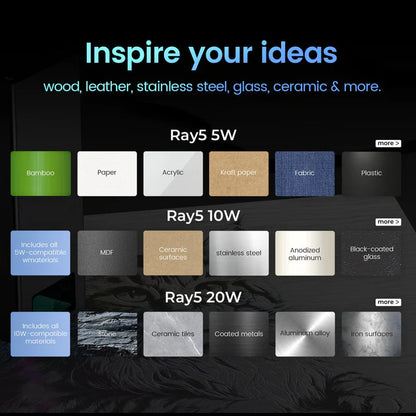 Graveur laser Longer Ray5 - 20W