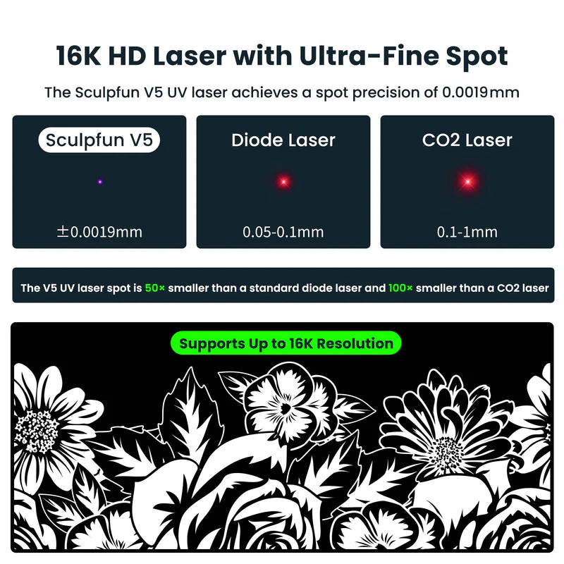Graveur laser Sculpfun SF-A9 - 20 W