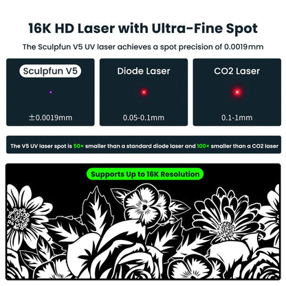 Graveur laser Sculpfun SF-A9 - 20 W