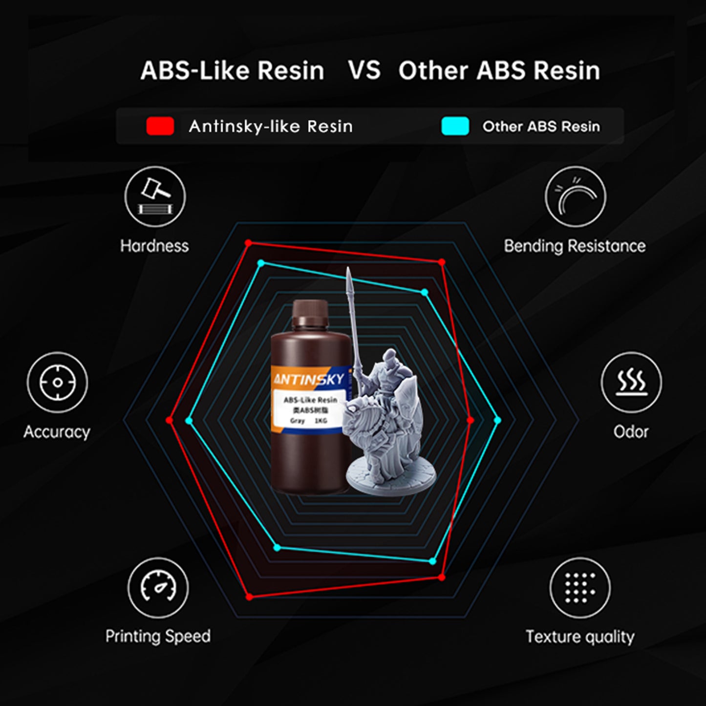 Résine standard de type ABS