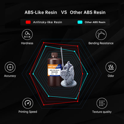 Résine standard de type ABS