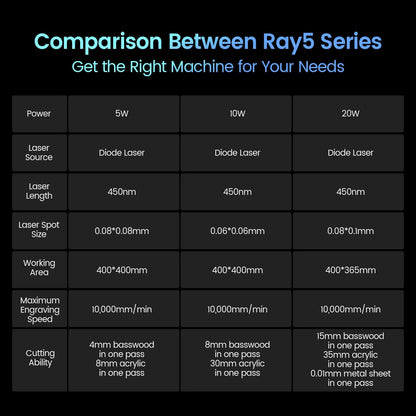 Graveur laser Longer Ray5 - 20W
