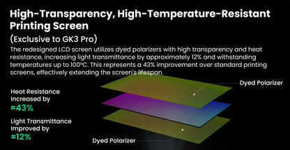 Uniformation GK3 Pro – Imprimante résine professionnelle haute résolution avec source lumineuse de 385 nm et contrôle actif de la température de la résine