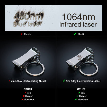 Sculpfun IR-2 1064nm Infrared Laser Module For S9/S10/S30 Series/Ultra Series/SF-A9