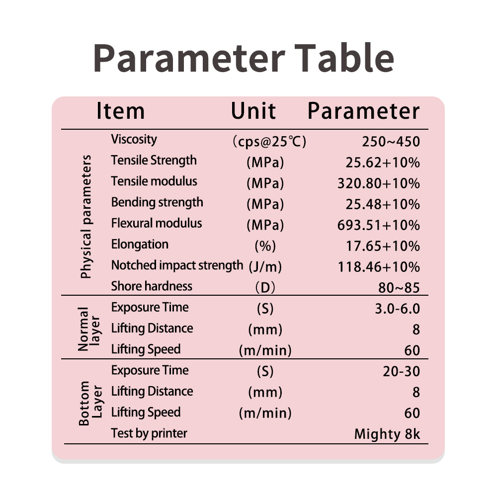résine de base prothétique
