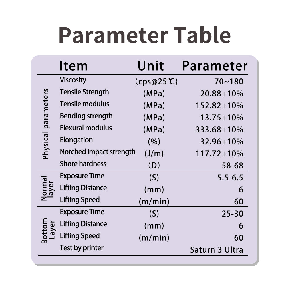 Résine de coulée pour bijoux 
