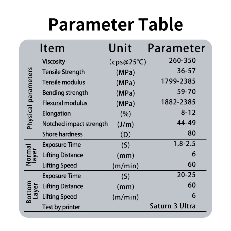 Résine maître détaillée