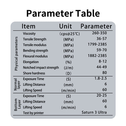 Résine maître détaillée