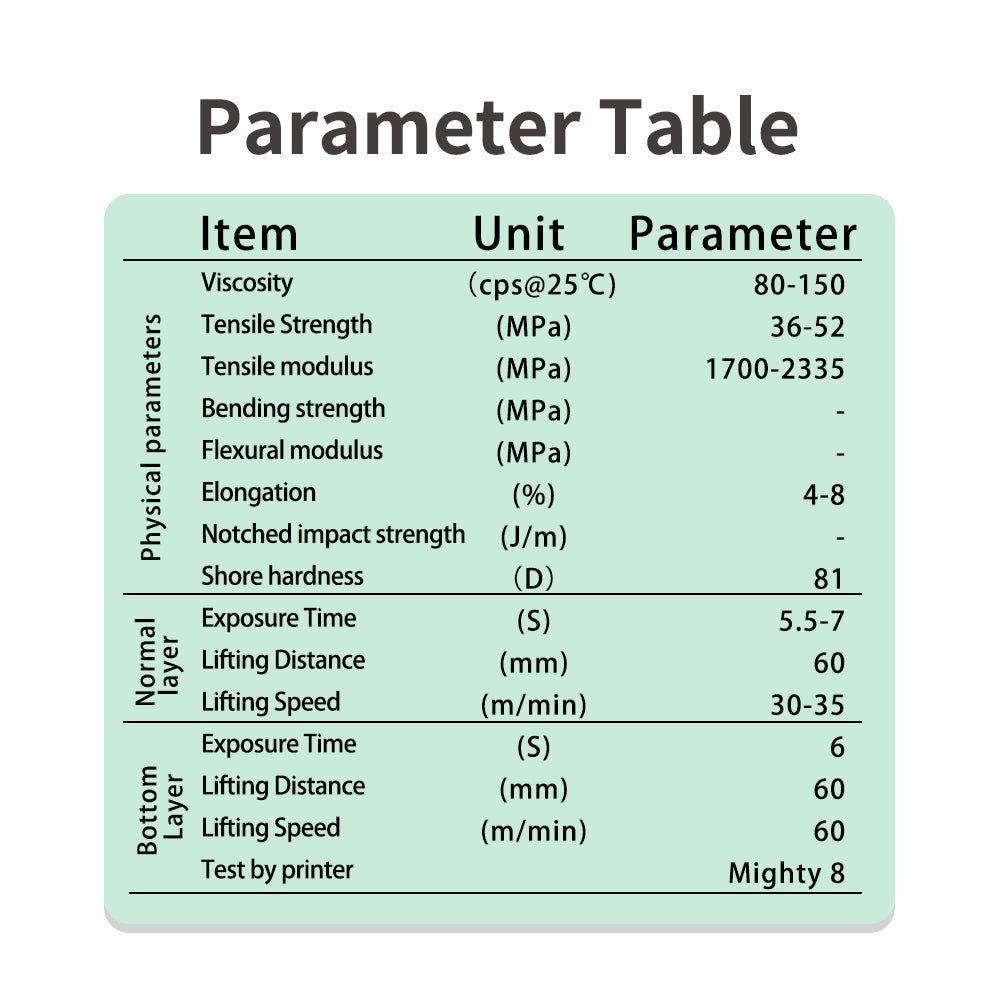 Résine pour moules dentaires
