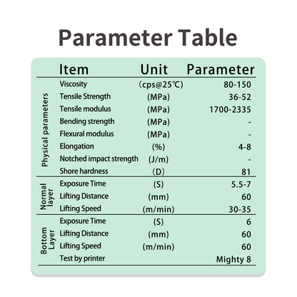 Résine pour moules dentaires