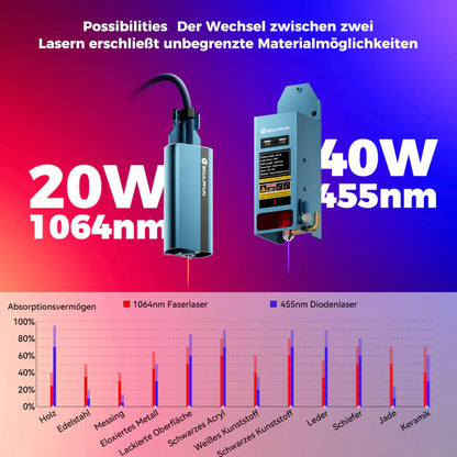 Graveur laser Sculpfun SF-A9 - 20 W