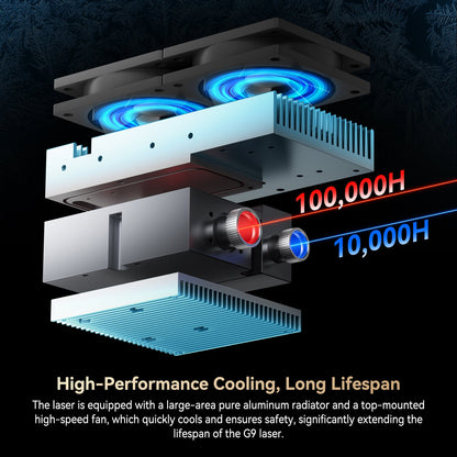 SCULPFUN G9 Portable Laser Engraver with 2W IR + 10W Diode Laser