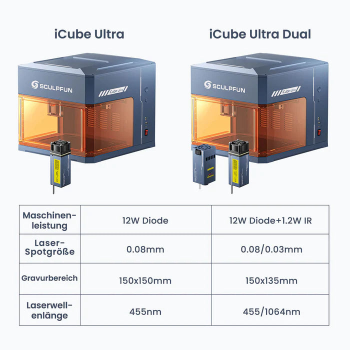 Sculpfun iCube Ultra - Graveur laser portable phare avec double équipement laser